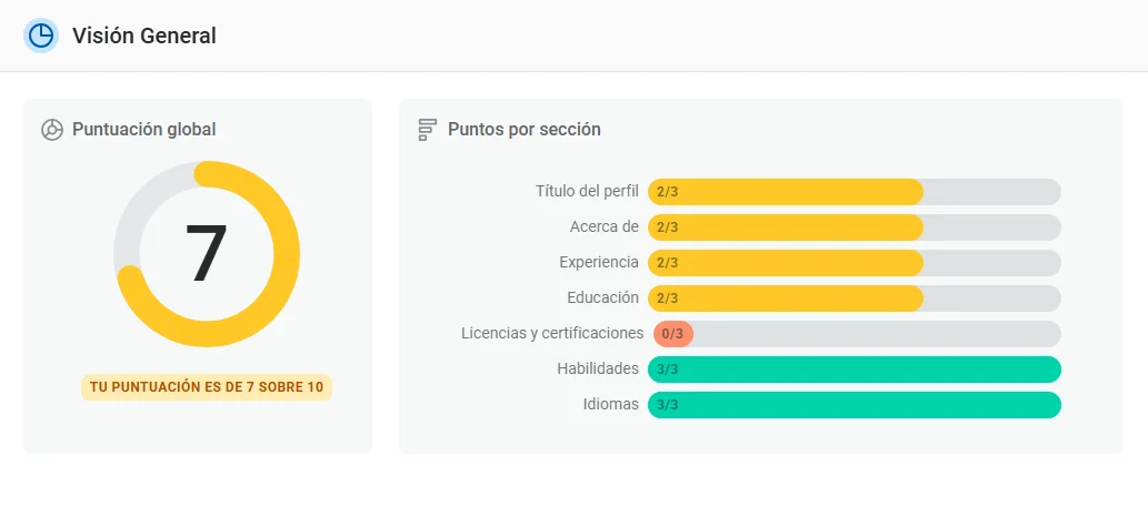 El cuadro de mandos muestra una puntuación global de 7 sobre 10, con puntuaciones en las secciones de perfil, acerca de, experiencia, educación, licencias, habilidades e idiomas.