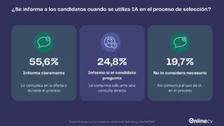 Transparencia en la IA en los procesos de selección en España
