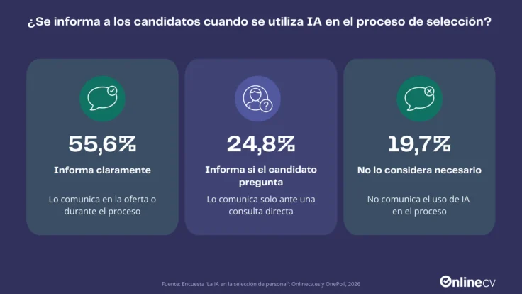 Transparencia en la IA en los procesos de selección en España