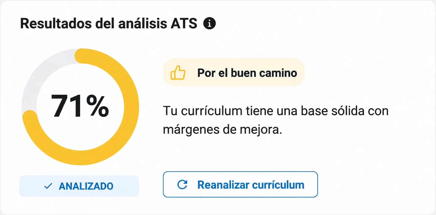 Resultados del análisis ATS